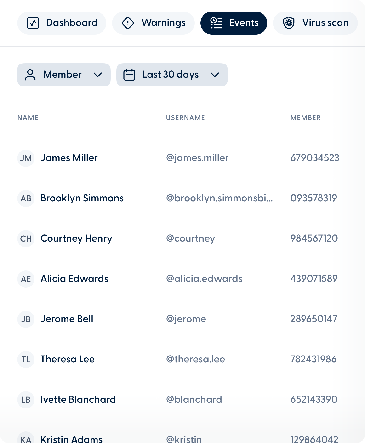 4 Where security events